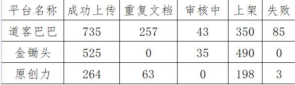 文库副业项目收益数据第16天-金九副业网