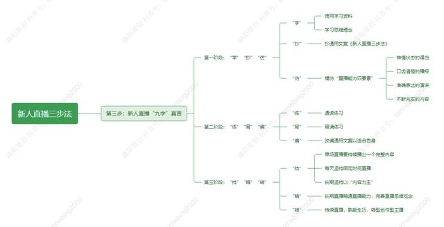 第一次直播怎么涨粉（直播一开始怎么涨粉）插图2