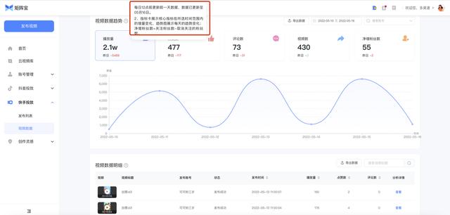 矩阵宝4.0——快手私域流量增长解决方案，支持挂小黄车哟插图13