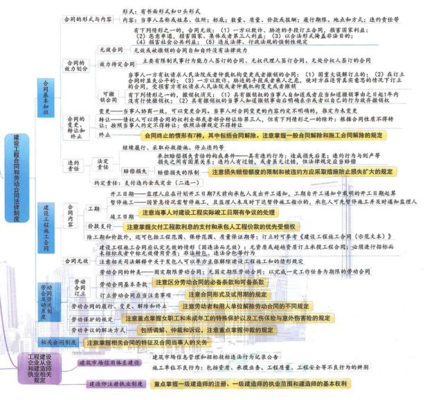 分享几个思维导图框架图插图3