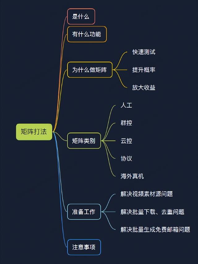 手机群控如何赚钱（TikTok怎么群控批量操作）-金九副业网