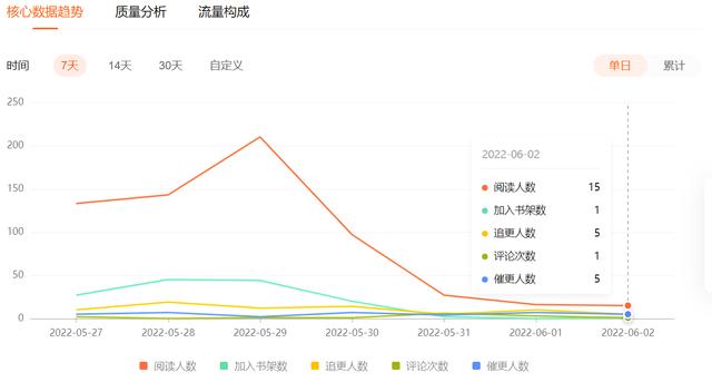 番茄小说赚钱是真的吗怎么兑换（番茄小说赚钱是真的吗_安全吗）-金九副业网