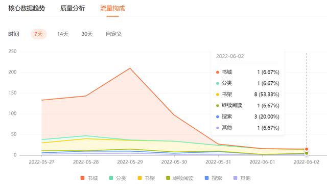 番茄小说赚钱是真的吗怎么兑换（番茄小说赚钱是真的吗_安全吗）插图1