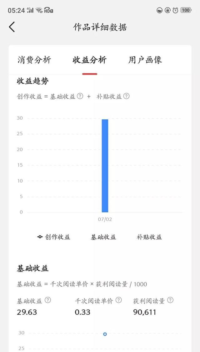 写文章怎么赚钱（微头条现在还赚钱吗）插图3