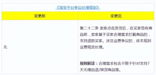 淘宝新规则最新消息2022，大概会在8月 22日开始实行-金九副业网