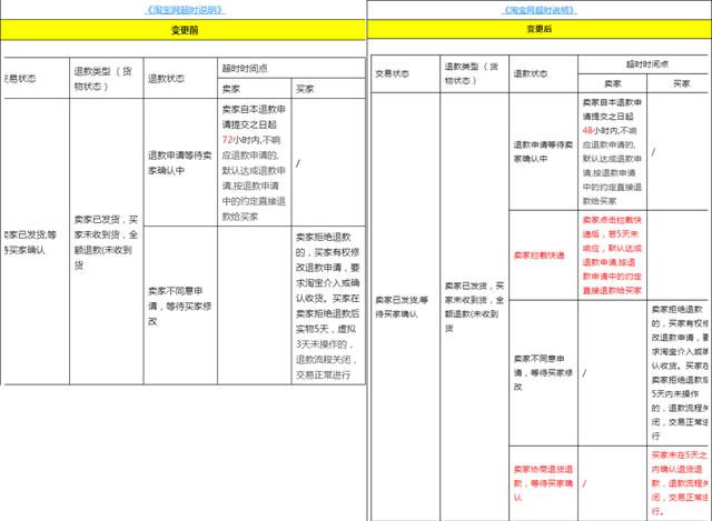 淘宝新规则最新消息2022，大概会在8月 22日开始实行插图1