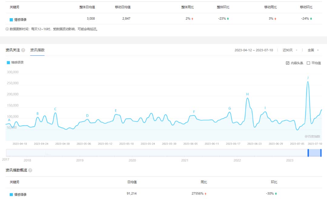 【副业项目6693期】拆解短视频情感号引流变现项目，视频版一条龙大解析分享给你-金九副业网