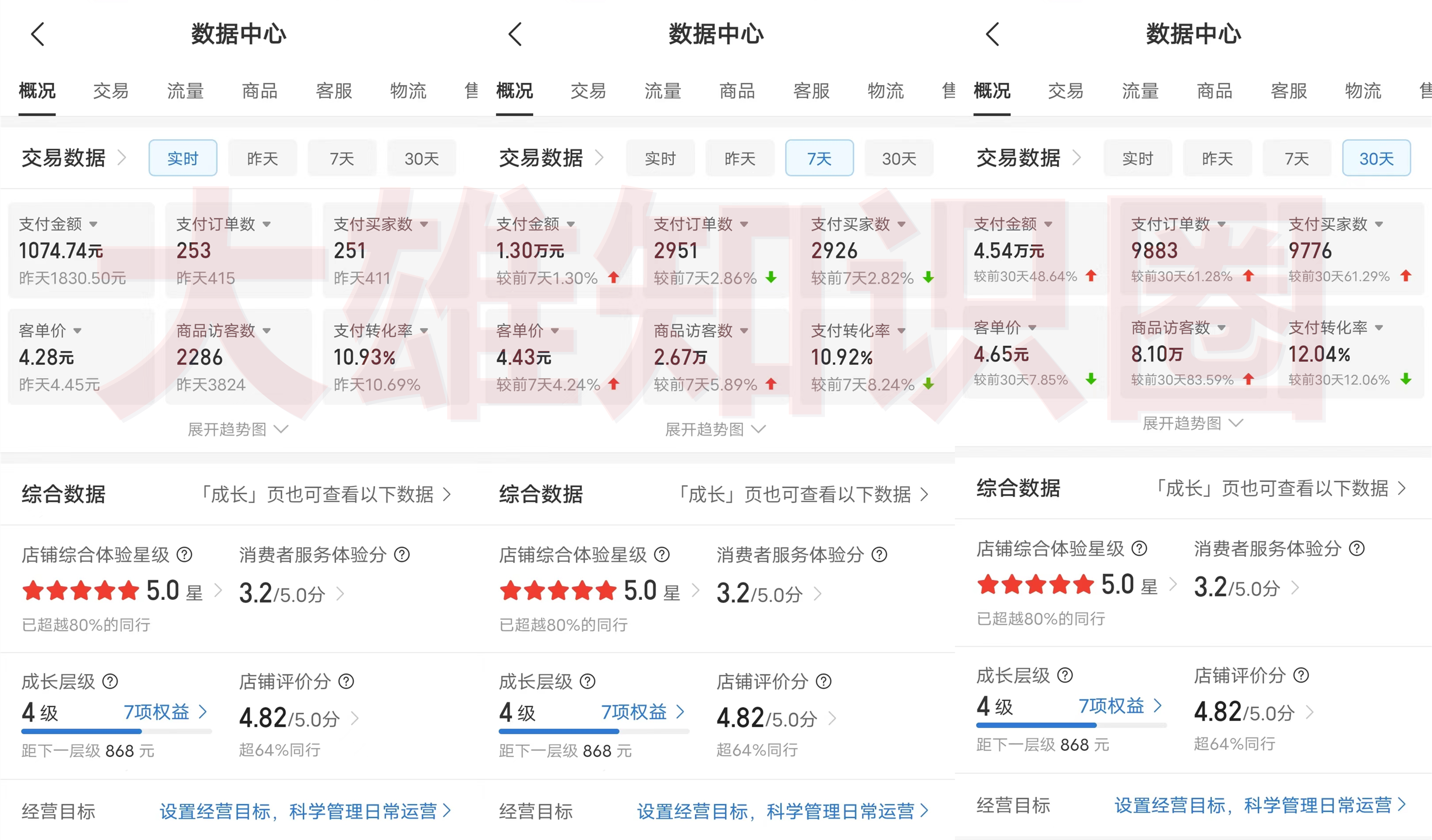 拼多多虚拟店，单店日利润100-1000+，电脑挂机自动发货，可批量放大操作，长久稳定新手首选项目插图1